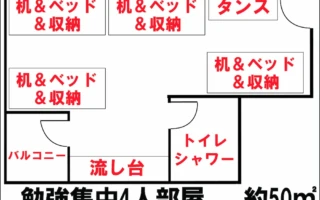 學習密集型4人房間佈局圖
